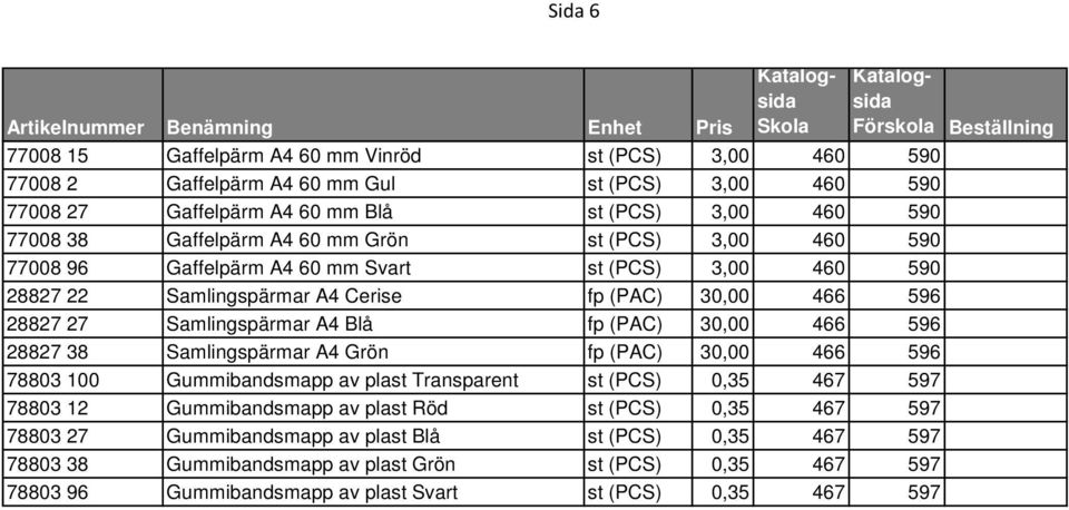 Blå fp (PAC) 30,00 466 596 28827 38 Samlingspärmar A4 Grön fp (PAC) 30,00 466 596 78803 100 Gummibandsmapp av plast Transparent st (PCS) 0,35 467 597 78803 12 Gummibandsmapp av plast Röd st