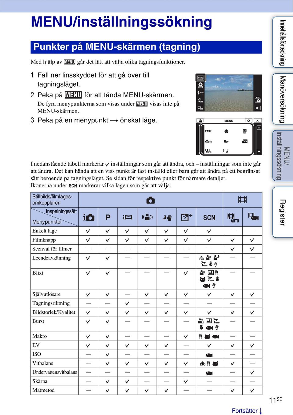 I nedanstående tabell markerar inställningar som går att ändra, och inställningar som inte går att ändra.