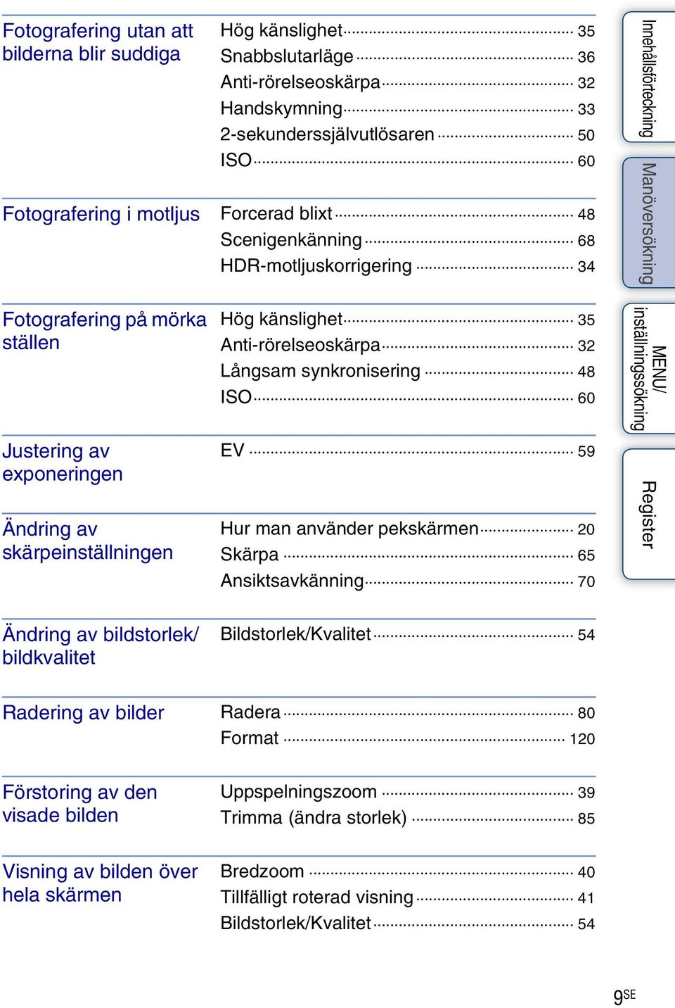 Långsam synkronisering 48 ISO 60 EV 59 Hur man använder pekskärmen 20 Skärpa 65 Ansiktsavkänning 70 Ändring av bildstorlek/ bildkvalitet Bildstorlek/Kvalitet 54 Radering av bilder Radera 80
