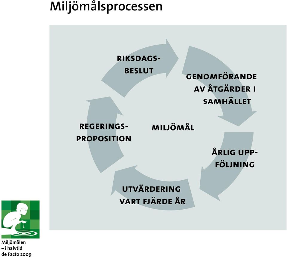årlig uppföljning