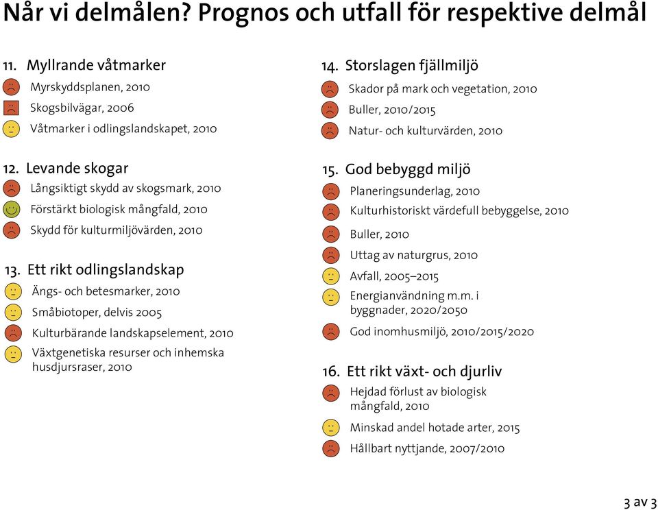 Ett rikt odlingslandskap Ängs- och betesmarker, 2010 Småbiotoper, delvis 2005 Kulturbärande landskapselement, 2010 Växtgenetiska resurser och inhemska husdjursraser, 2010 14.
