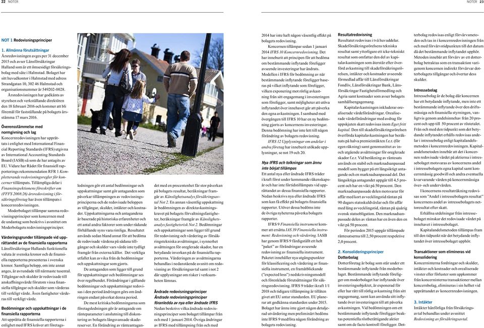 Bolaget har sitt huvudkontor i Halmstad med adress Strandgatan 10, 302 46 Halmstad och organisationsnummer är 549202-0028.