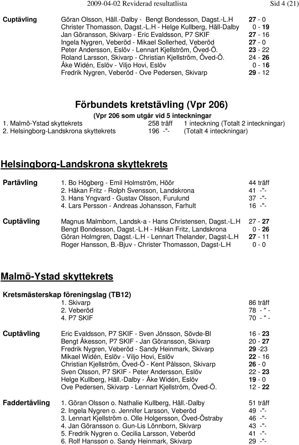 H - Helge Kullberg, Häll-Dalby 0-19 Jan Göransson, Skivarp - Eric Evaldsson, P7 SKIF 27-16 Ingela Nygren, Veberöd - Mikael Sollerhed, Veberöd 27-0 Peter Andersson, Eslöv - Lennart Kjellström, Öved-Ö.