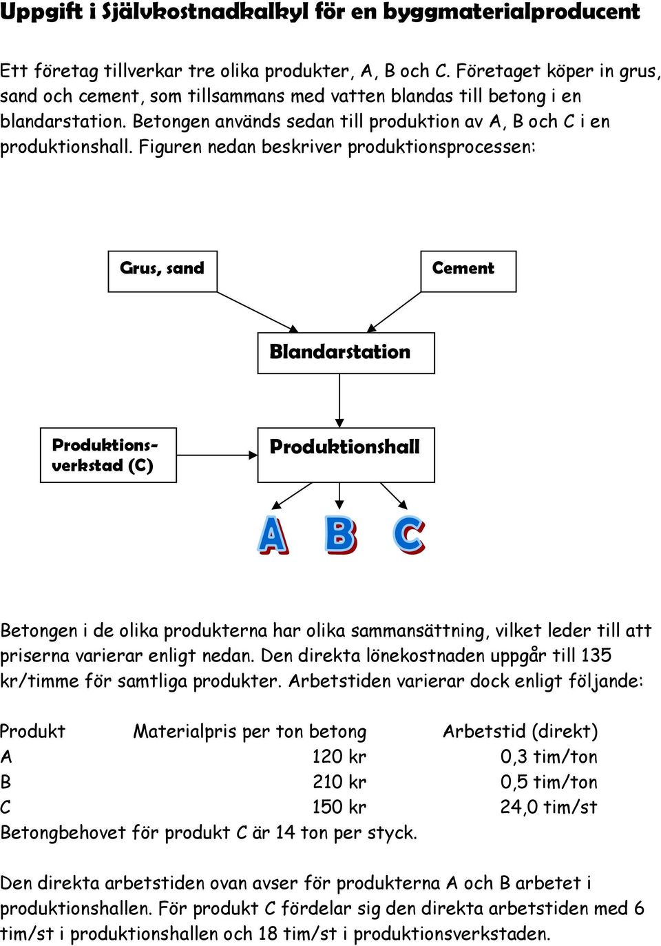 Figuren nedan beskriver produktionsprocessen: Grus, sand Cement Blandarstation Produktionsverkstad (C) Produktionshall Betongen i de olika produkterna har olika sammansättning, vilket leder till att