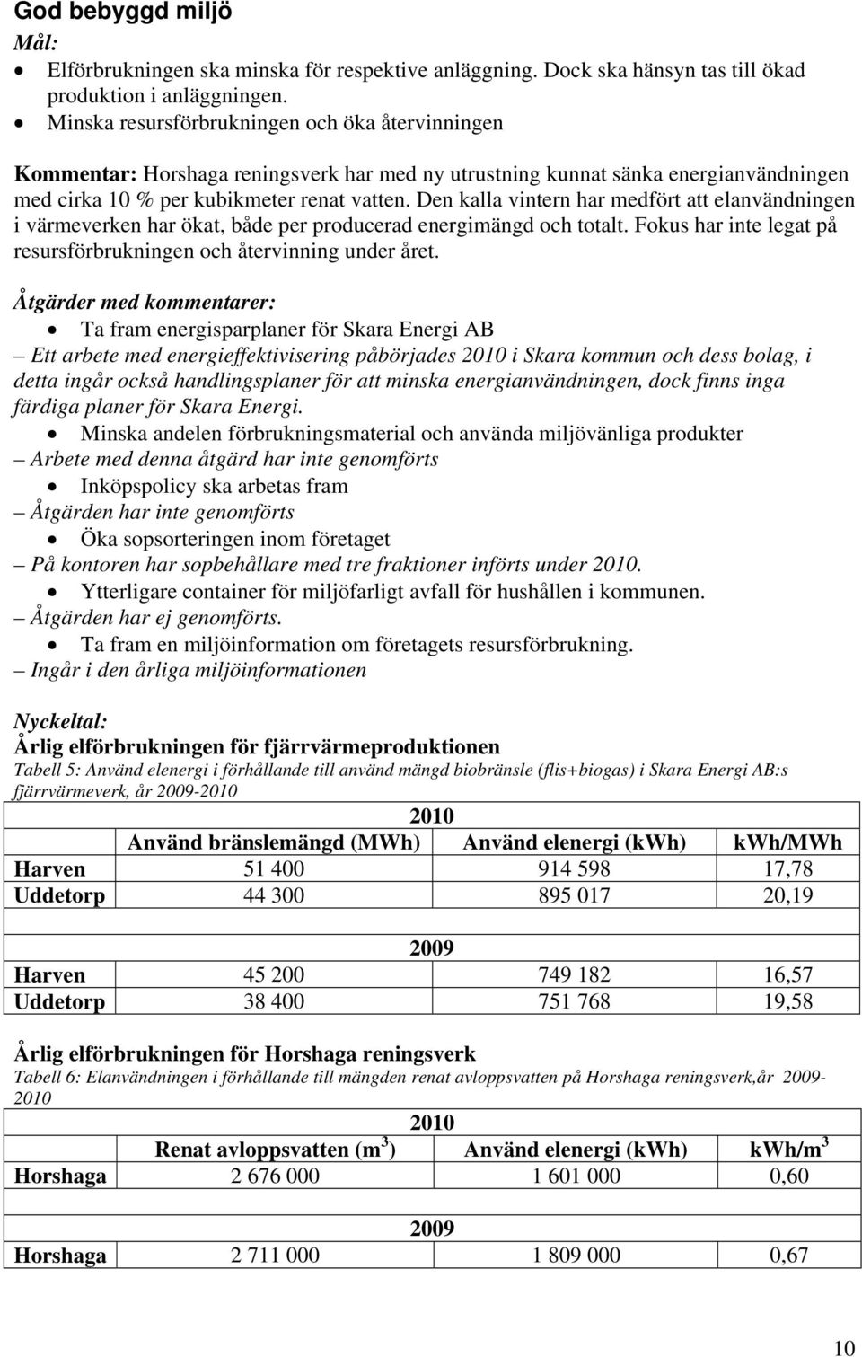 Den kalla vintern har medfört att elanvändningen i värmeverken har ökat, både per producerad energimängd och totalt. Fokus har inte legat på resursförbrukningen och återvinning under året.