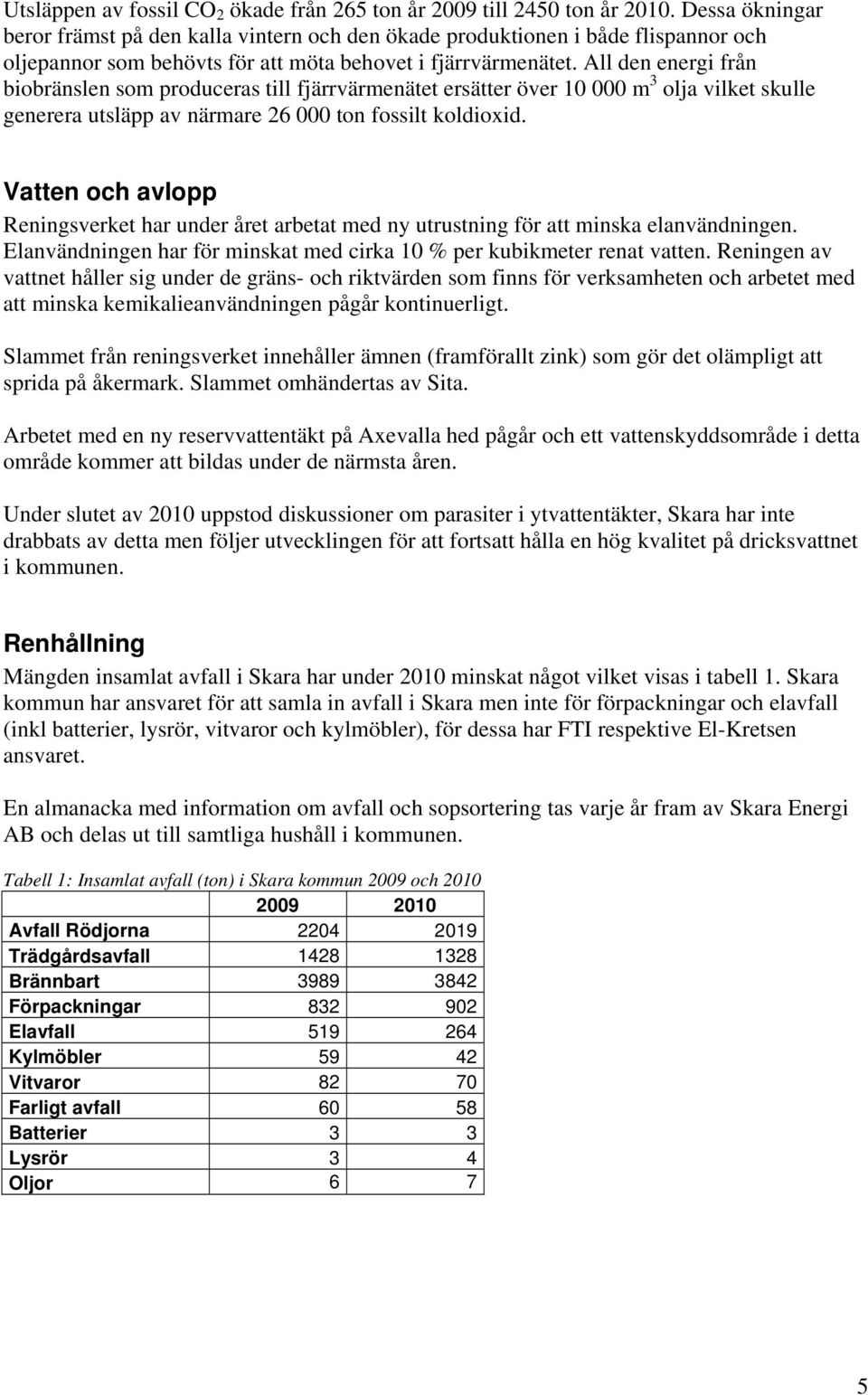 All den energi från biobränslen som produceras till fjärrvärmenätet ersätter över 10 000 m 3 olja vilket skulle generera utsläpp av närmare 26 000 ton fossilt koldioxid.