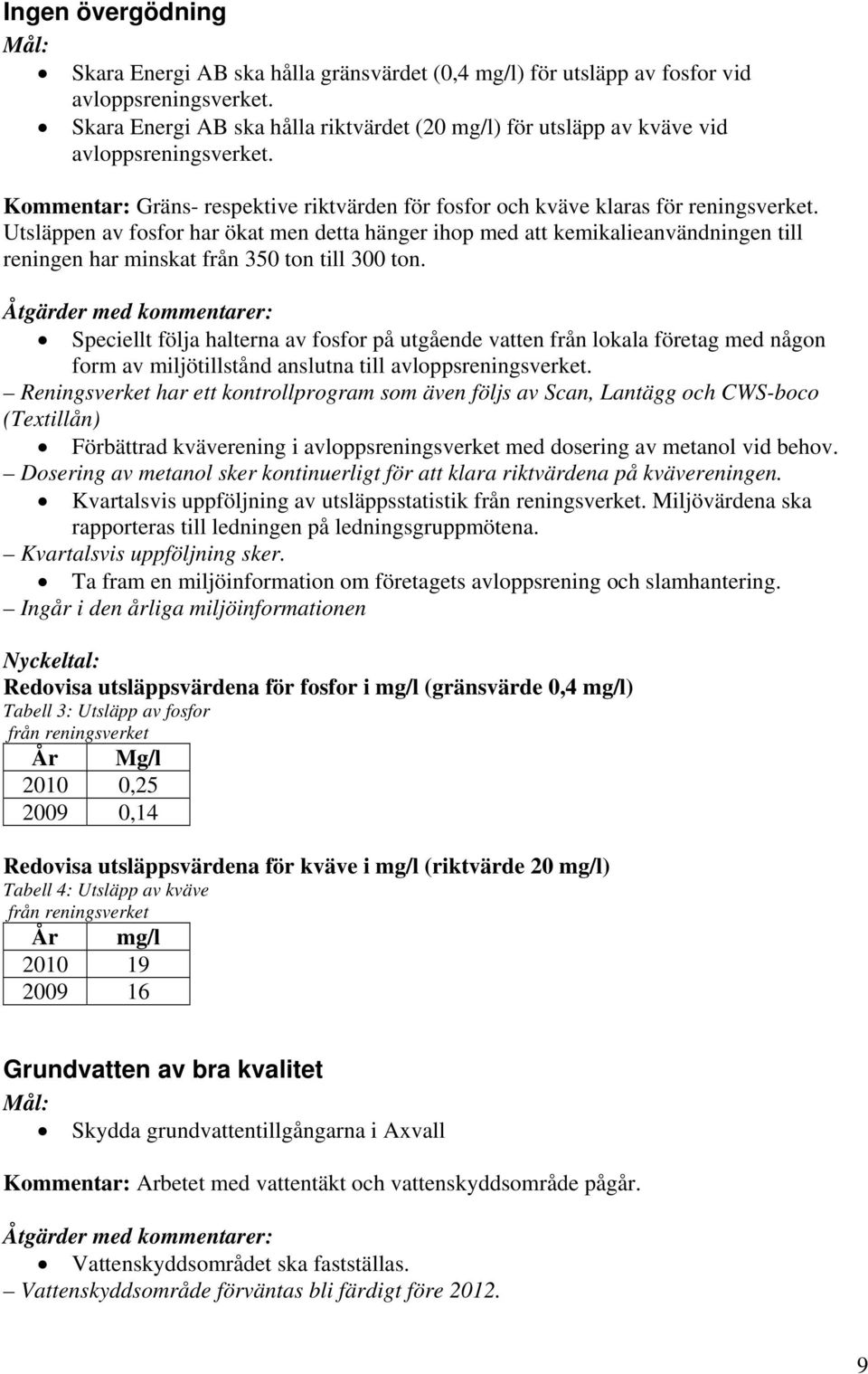 Utsläppen av fosfor har ökat men detta hänger ihop med att kemikalieanvändningen till reningen har minskat från 350 ton till 300 ton.