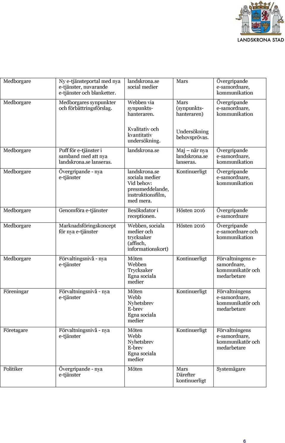 Föreningar Företagare Politiker Marknadsföringskoncept för nya Förvaltingsnivå - nya Förvaltningsnivå - nya Förvaltningsnivå - nya - nya Webben, sociala medier och trycksaker (affisch,