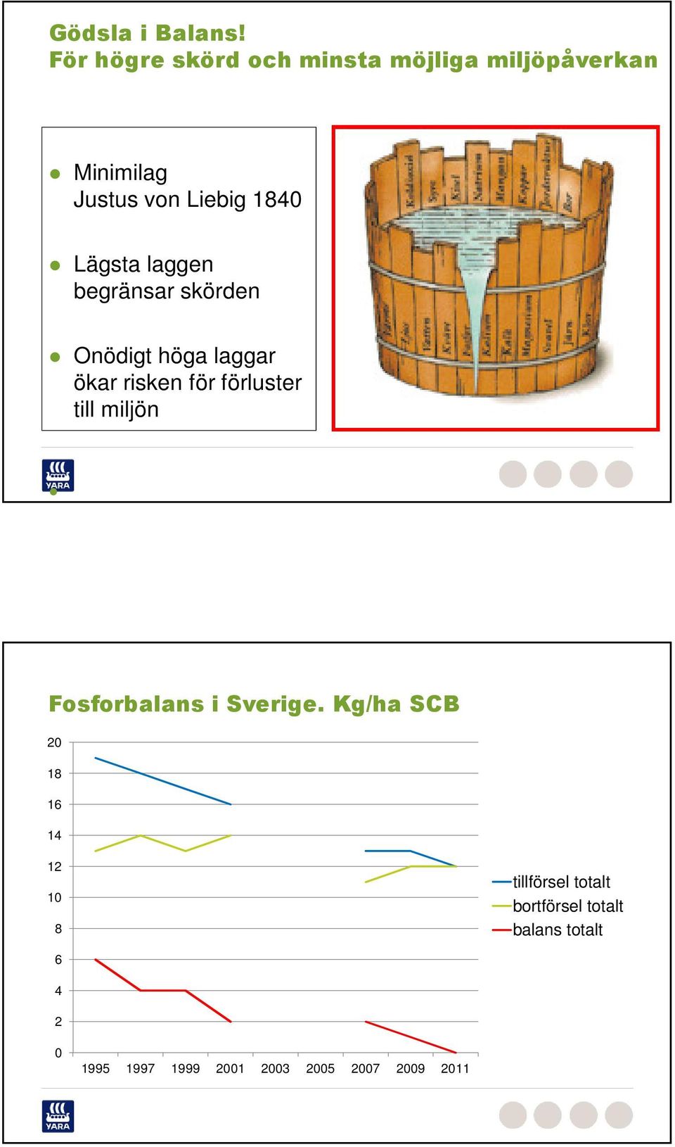 Lägsta laggen begränsar skörden Onödigt höga laggar ökar risken för förluster till