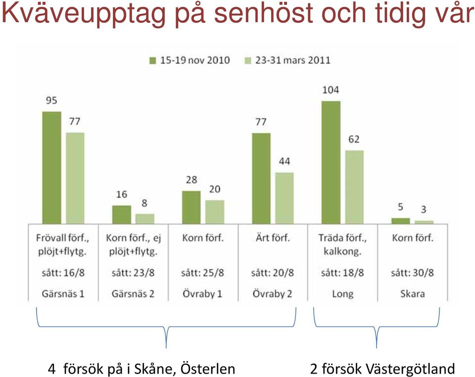 på i Skåne, Österlen 2