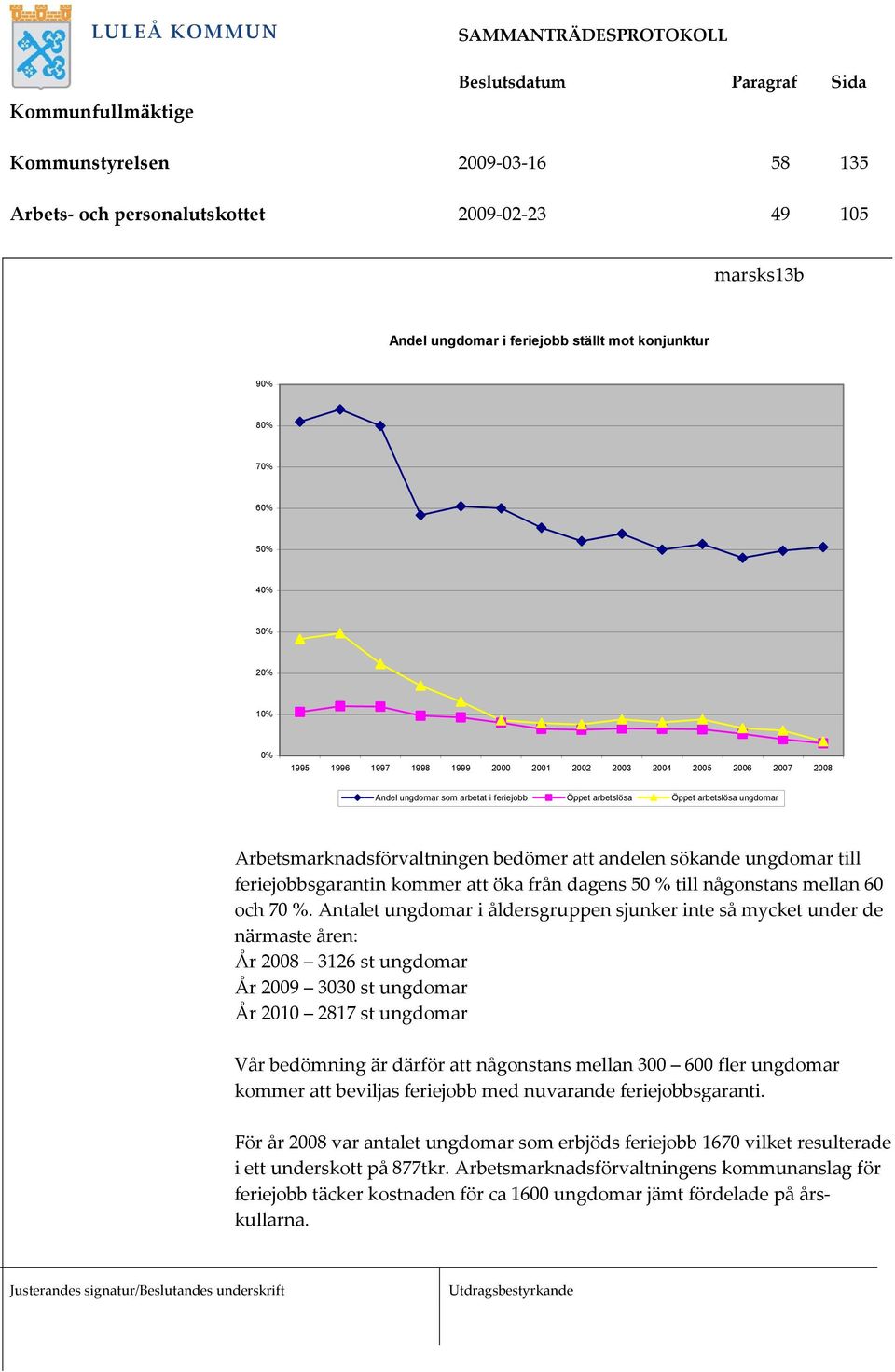 till feriejobbsgarantin kommer att öka från dagens 50 % till någonstans mellan 60 och 70 %.