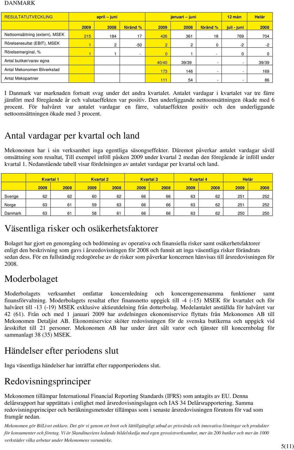 fortsatt svag under det andra kvartalet. Antalet vardagar i kvartalet var tre färre jämfört med föregående år och valutaeffekten var positiv. Den underliggande nettoomsättningen ökade med 6 procent.