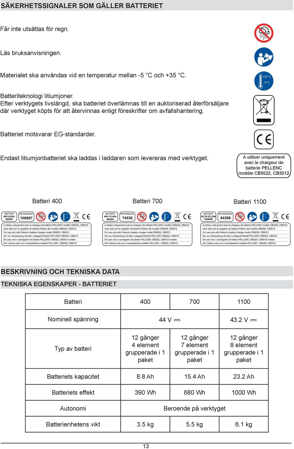 Batteri 700 Batteri 1100 BESKRIVNING OCH TEKNISKA DATA TEKNISKA EGENSKAPER - BATTERIET Batteri 400