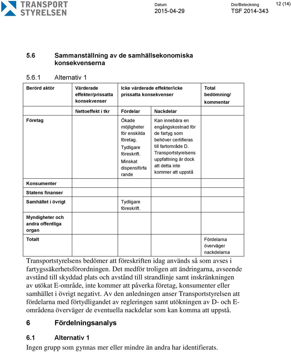 1 Alternativ 1 Berörd aktör Företag Konsumenter Statens finanser Samhället i övrigt Myndigheter och andra offentliga organ Totalt Värderade effekter/prissatta konsekvenser Icke värderade