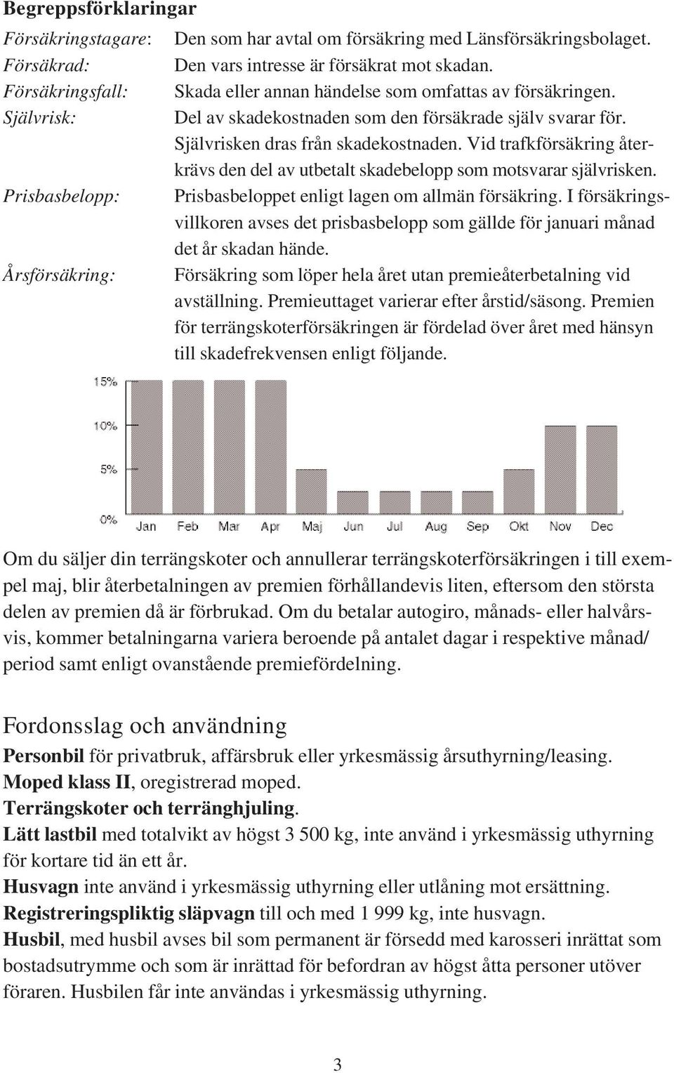 Vid trafkförsäkring återkrävs den del av utbetalt skadebelopp som motsvarar självrisken. Prisbasbeloppet enligt lagen om allmän försäkring.