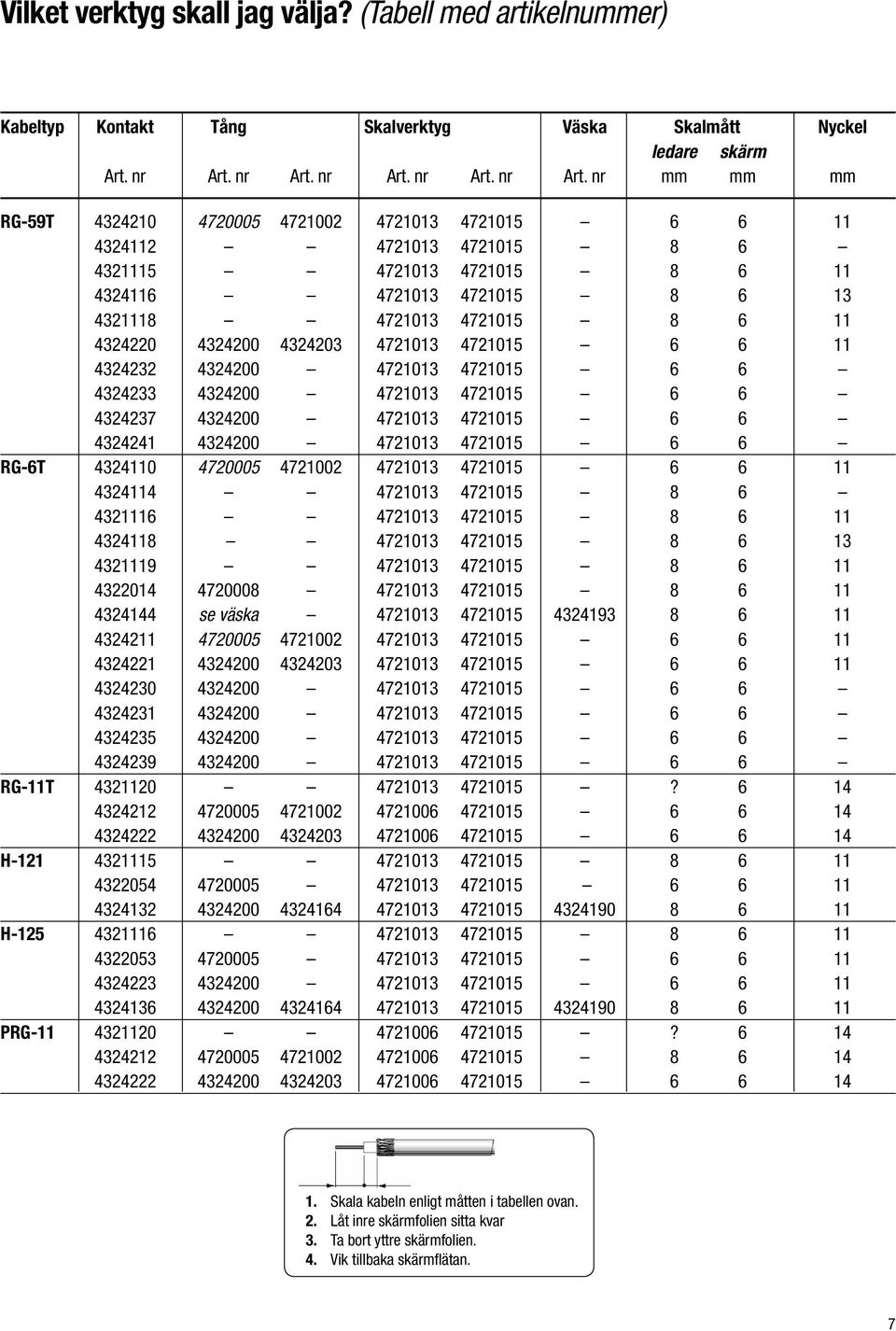 nr mm mm mm RG-59T 4324210 4720005 4721002 4721013 4721015 6 6 11 4324112 4721013 4721015 8 6 4321115 4721013 4721015 8 6 11 4324116 4721013 4721015 8 6 13 4321118 4721013 4721015 8 6 11 4324220