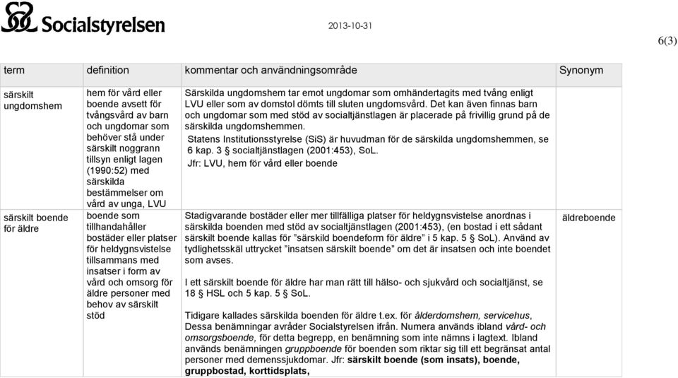 stöd Särskilda ungdomshem tar emot ungdomar som omhändertagits med tvång enligt LVU eller som av domstol dömts till sluten ungdomsvård.