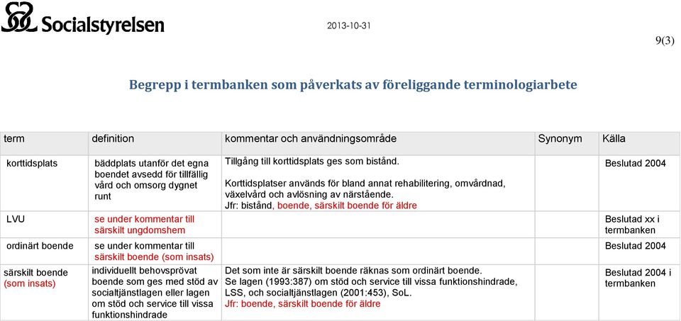 stöd och service till vissa funktionshindrade Tillgång till korttidsplats ges som bistånd. Korttidsplatser används för bland annat rehabilitering, omvårdnad, växelvård och avlösning av närstående.