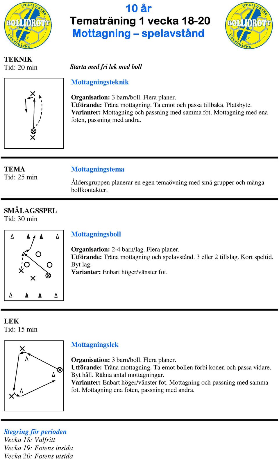 SÅLAGSSPEL ottagningsboll Organisation: 2-4 barn/lag. Flera planer. Utförande: Träna mottagning och spelavstånd. 3 eller 2 tillslag. Kort speltid. Byt lag. ottagningslek Organisation: 3 barn/boll.