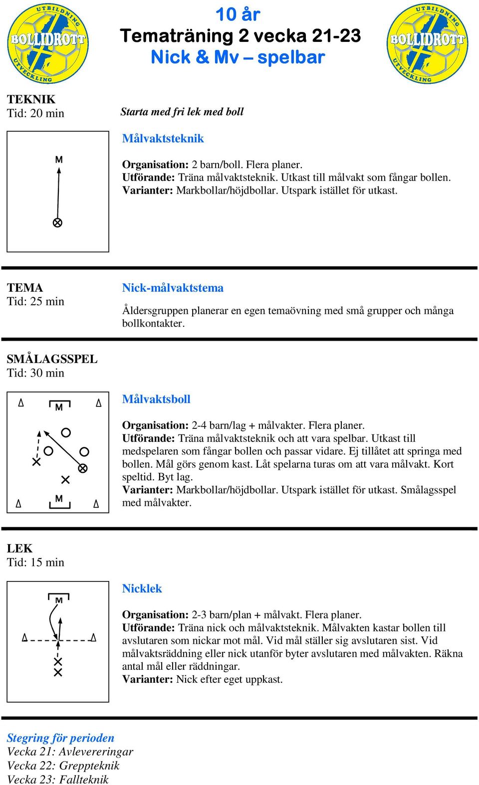 Flera planer. Utförande: Träna målvaktsteknik och att vara spelbar. Utkast till medspelaren som fångar bollen och passar vidare. Ej tillåtet att springa med bollen. ål görs genom kast.