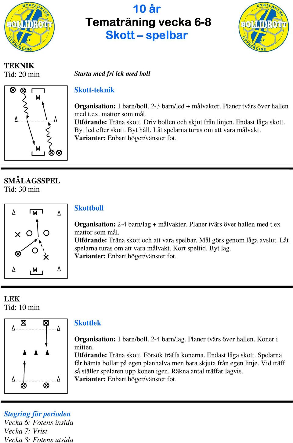 Utförande: Träna skott och att vara spelbar. ål görs genom låga avslut. Låt spelarna turas om att vara målvakt. Kort speltid. Byt lag. Tid: 10 min Skottlek Organisation: 1 barn/boll. 2-4 barn/lag.