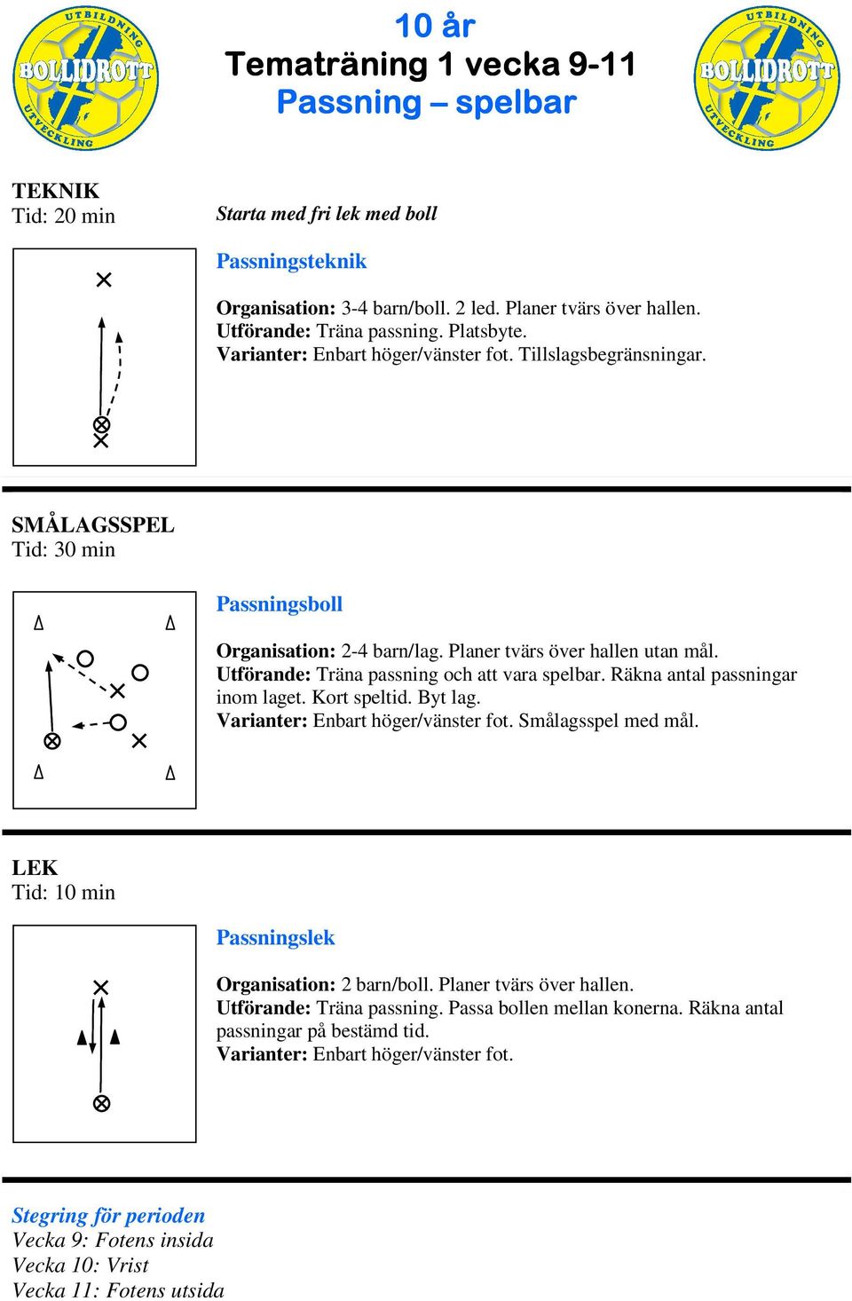 Utförande: Träna passning och att vara spelbar. Räkna antal passningar inom laget. Kort speltid. Byt lag. Smålagsspel med mål.