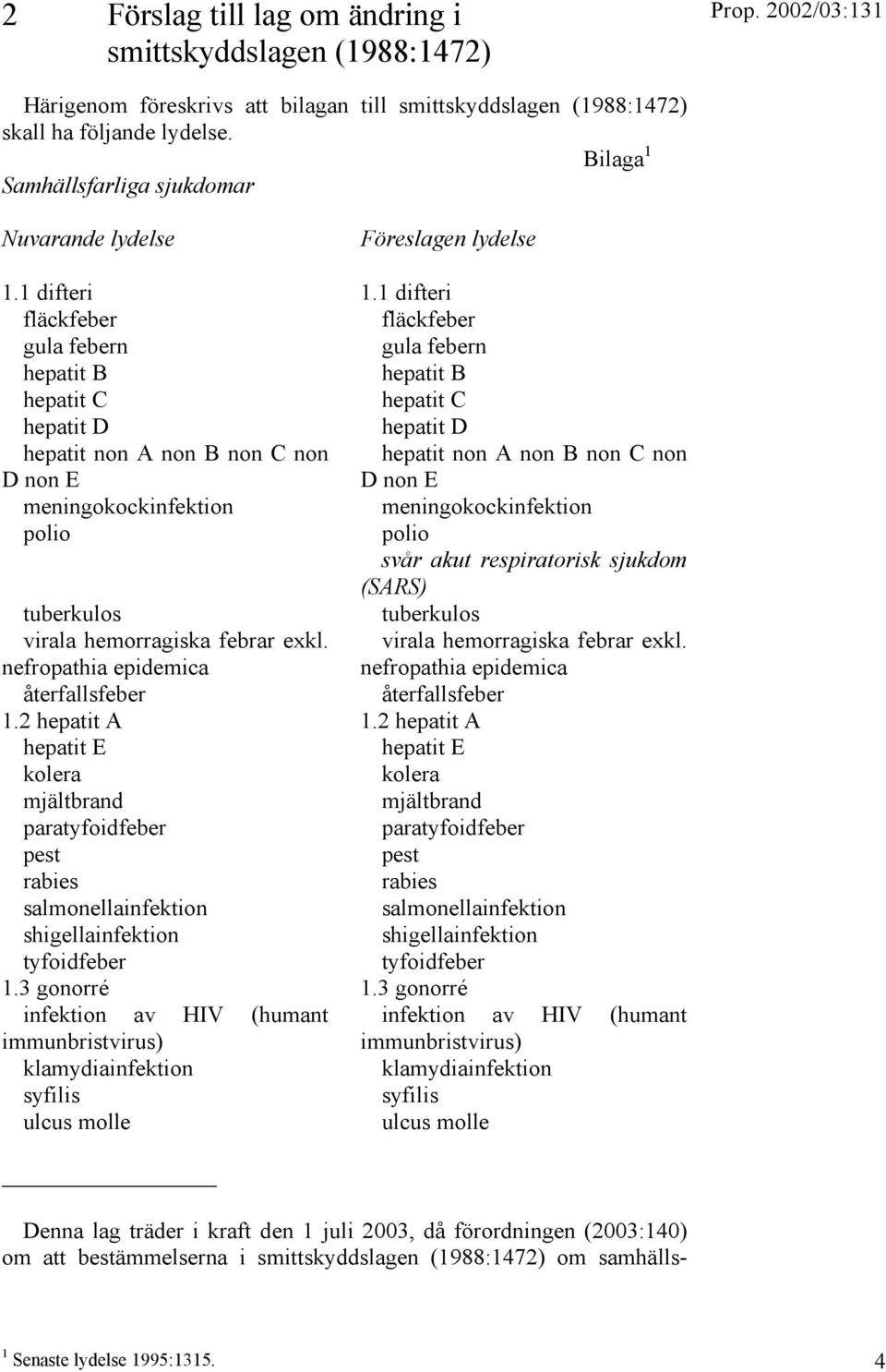 1 difteri fläckfeber gula febern hepatit B hepatit C hepatit D hepatit non A non B non C non D non E meningokockinfektion polio tuberkulos virala hemorragiska febrar exkl.