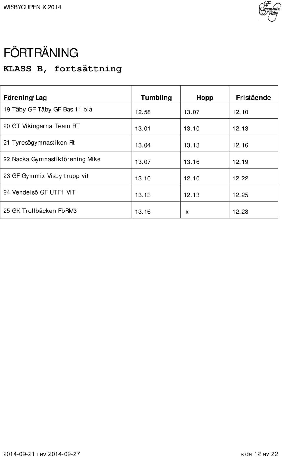 vit 24 Vendelsö GF UTF1 VIT 12.58 13.07 12.10 13.01 13.10 12.13 13.04 13.13 12.16 13.07 13.16 12.19 13.