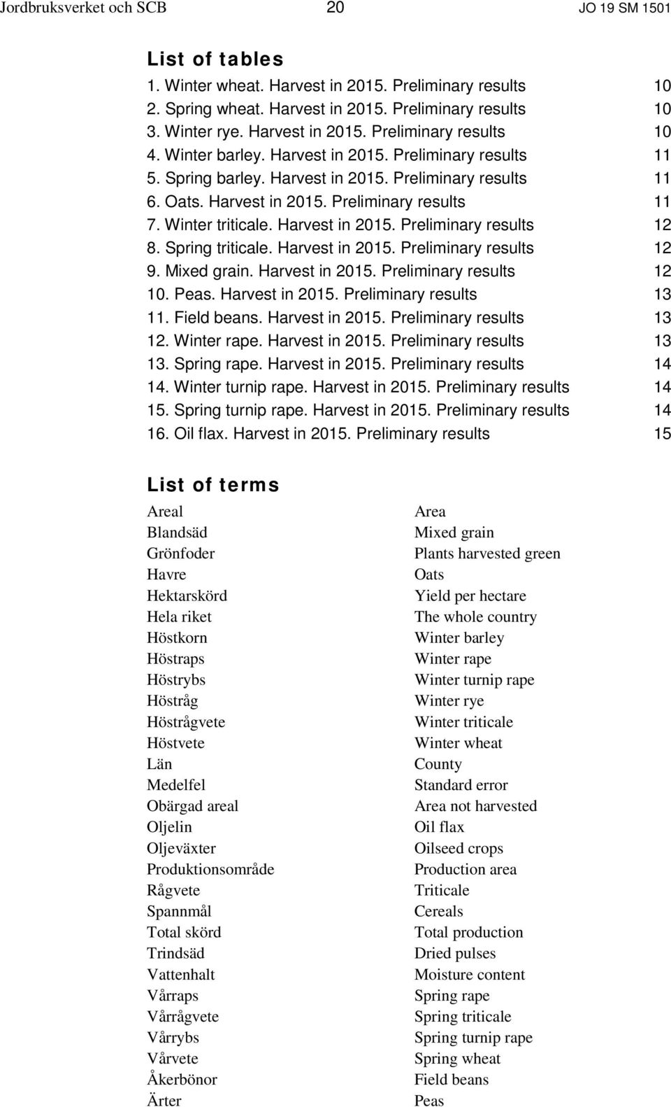 Winter triticale. Harvest in 2015. Preliminary results 12 8. Spring triticale. Harvest in 2015. Preliminary results 12 9. Mixed grain. Harvest in 2015. Preliminary results 12 10. Peas.