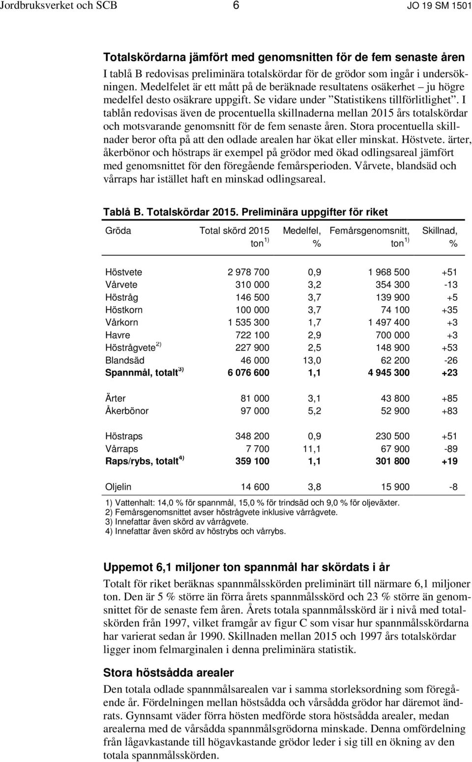 I tablån redovisas även de procentuella skillnaderna mellan 2015 års totalskördar och motsvarande genomsnitt för de fem senaste åren.