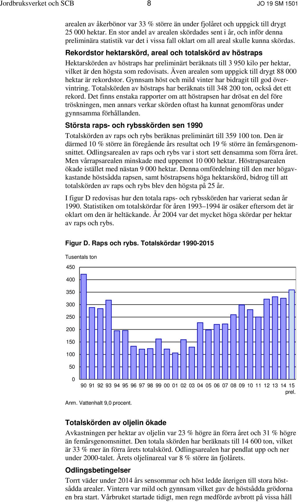 Rekordstor areal och totalskörd av höstraps Hektarskörden av höstraps har preliminärt beräknats till 3 950 kilo per, vilket är den högsta som redovisats.