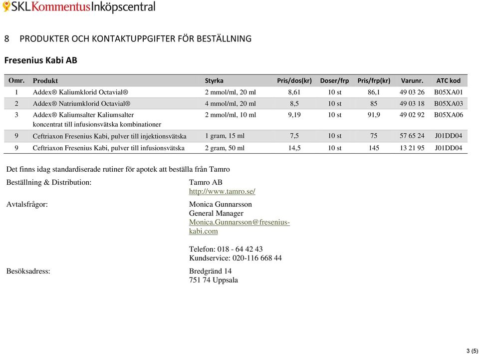 koncentrat till infusionsvätska kombinationer 2 mmol/ml, 10 ml 9,19 10 st 91,9 49 02 92 B05XA06 9 Ceftriaxon Fresenius Kabi, pulver till injektionsvätska 1 gram, 15 ml 7,5 10 st 75 57 65 24 J01DD04 9