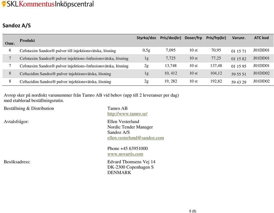 Cefotaxim Sandoz pulver injektions-/infusionsvätska, lösning 2g 13,748 10 st 137,48 01 15 95 J01DD01 8 Ceftazidim Sandoz pulver injektionsvätska, lösning 1g 10, 412 10 st 104,12 59 55 51 J01DD02 8