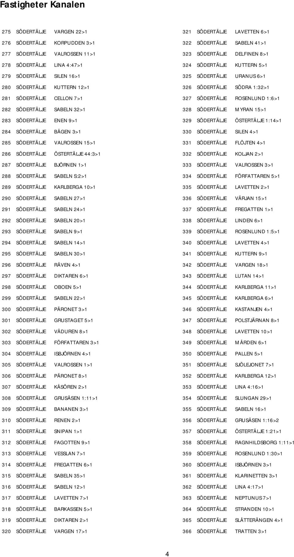 SÖDERTÄLJE KARLBERGA 10>1 290 SÖDERTÄLJE SABELN 27>1 291 SÖDERTÄLJE SABELN 24>1 292 SÖDERTÄLJE SABELN 20>1 293 SÖDERTÄLJE SABELN 9>1 294 SÖDERTÄLJE SABELN 14>1 295 SÖDERTÄLJE SABELN 30>1 296
