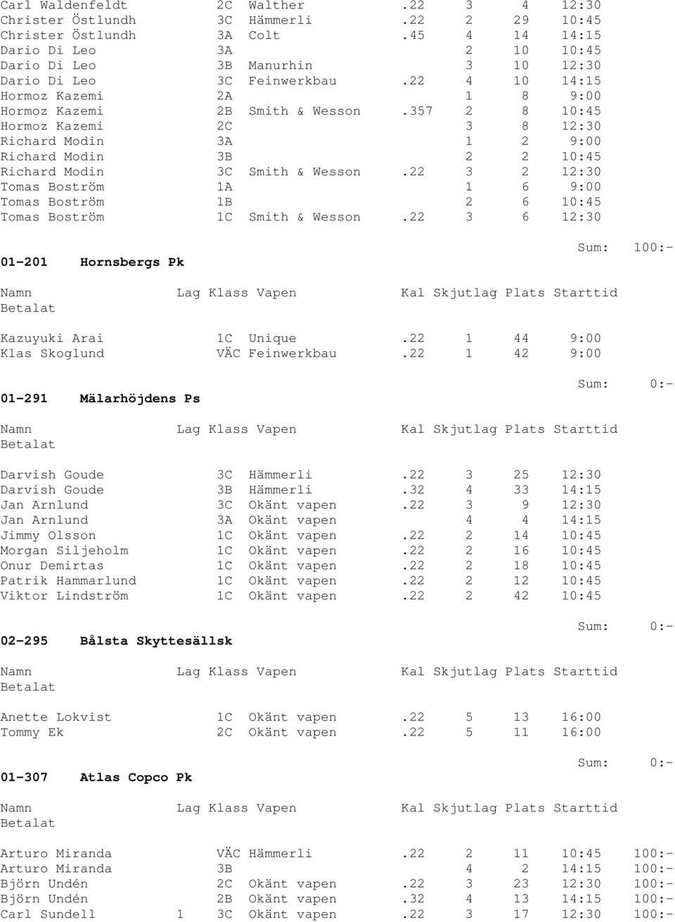 357 2 8 10:45 Hormoz Kazemi 2C 3 8 12:30 Richard Modin 3A 1 2 9:00 Richard Modin 3B 2 2 10:45 Richard Modin 3C Smith & Wesson.