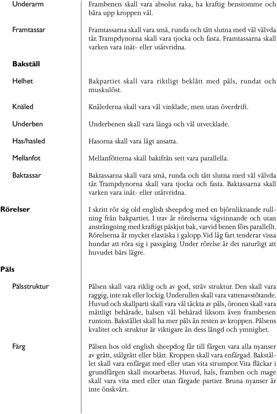 Bakställ Helhet Knäled Underben Has/hasled Mellanfot Baktassar Rörelser Bakpartiet skall vara riktligt beklätt med päls, rundat och muskulöst. Knälederna skall vara väl vinklade, men utan överdrift.