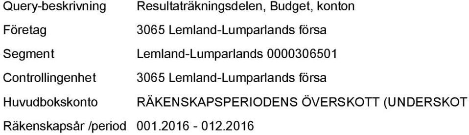 0000306501 Controllingenhet 3065 Lemland-Lumparlands försa