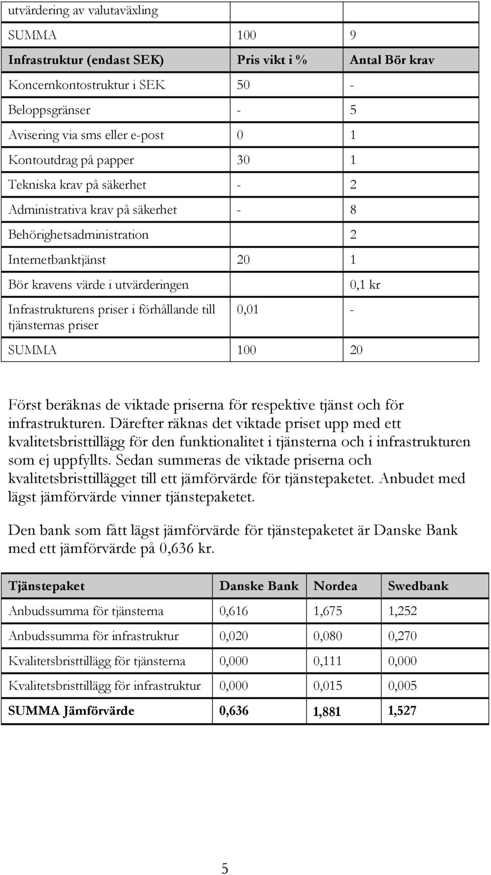 förhållande till tjänsternas priser 0,01 - SUMMA 100 20 0,1 kr Först beräknas de viktade priserna för respektive tjänst och för infrastrukturen.