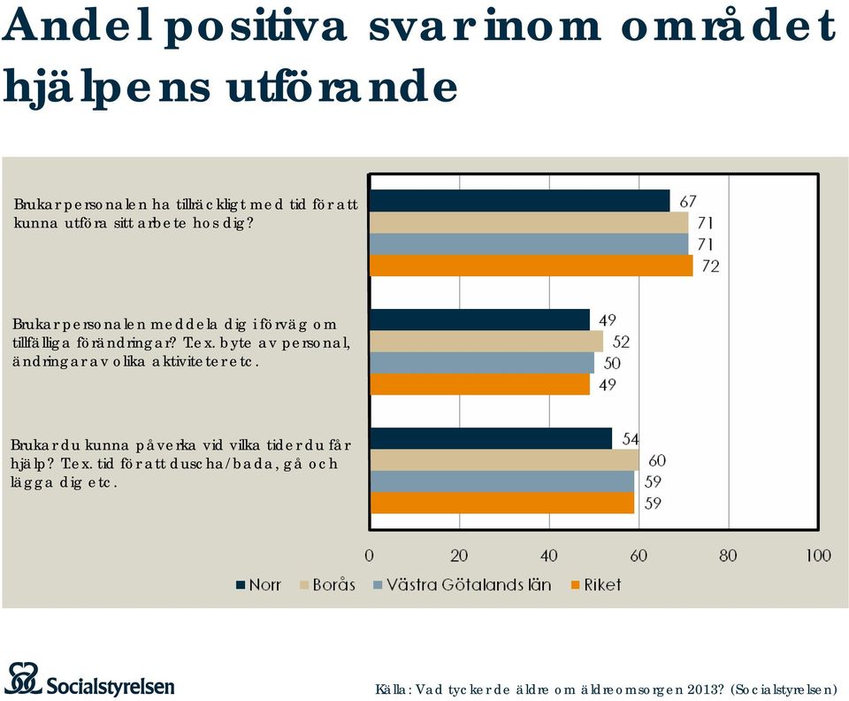 Brukar personalen meddela dig i förväg om tillfälliga förändringar? T.ex.