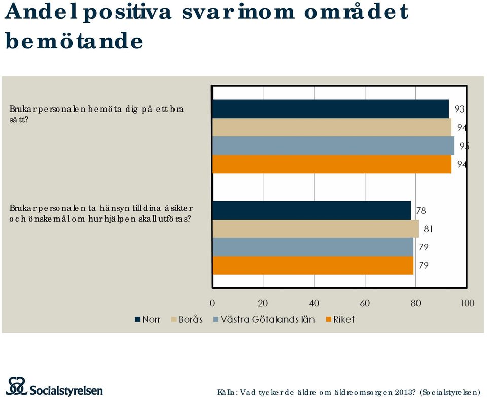 Brukar personalen ta hänsyn till dina