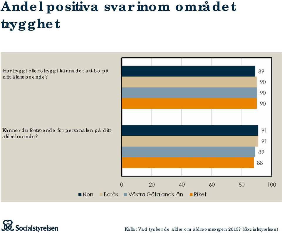 det att bo på ditt äldreboende?