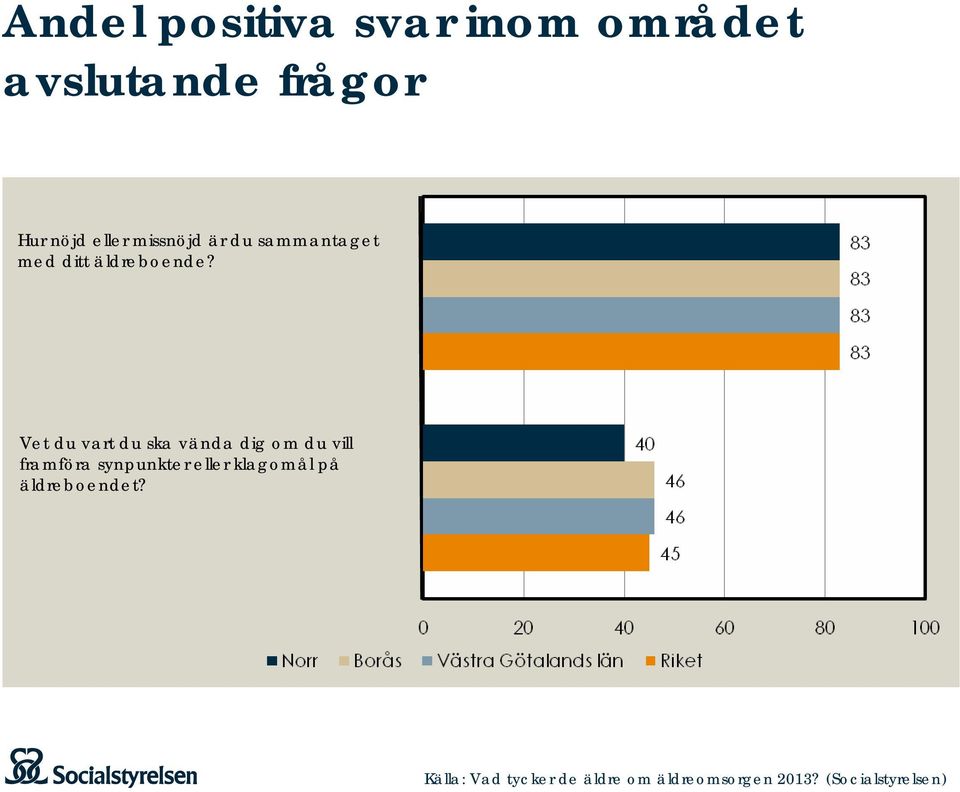 äldreboende?