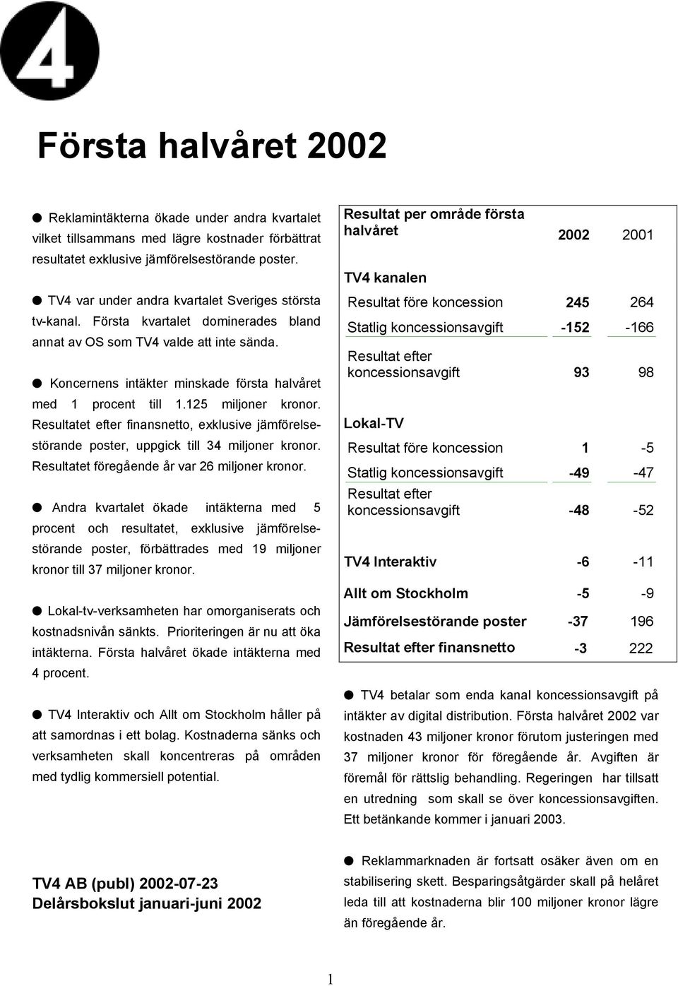 125 miljoner kronor. Resultatet efter finansnetto, exklusive jämförelsestörande poster, uppgick till 34 miljoner kronor. Resultatet föregående år var 26 miljoner kronor.