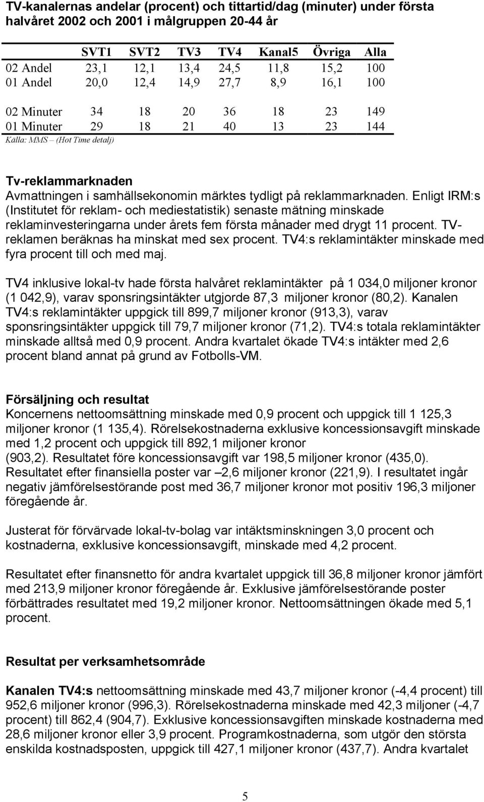 tydligt på reklammarknaden. Enligt IRM:s (Institutet för reklam- och mediestatistik) senaste mätning minskade reklaminvesteringarna under årets fem första månader med drygt 11 procent.