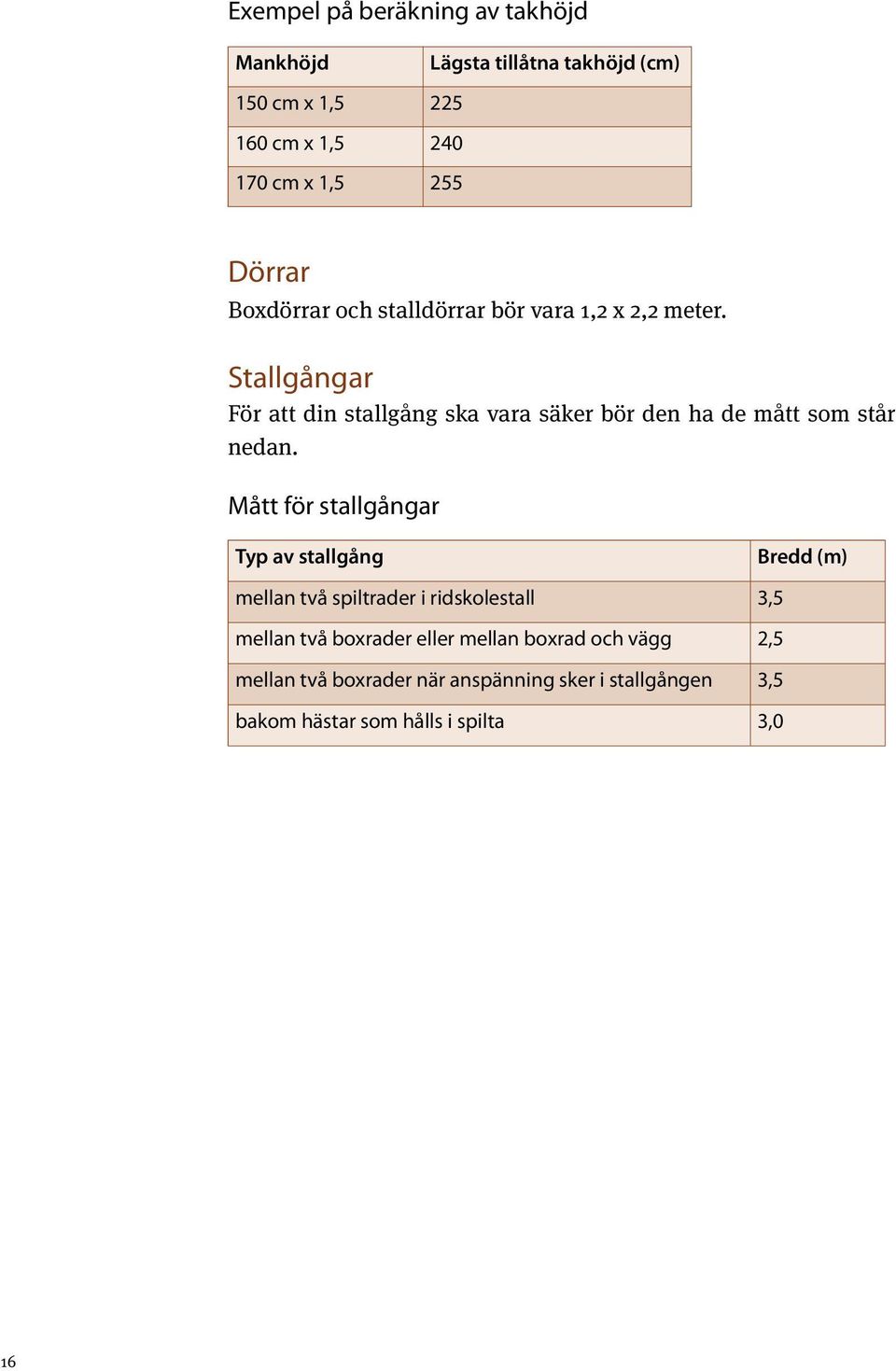 Stallgångar För att din stallgång ska vara säker bör den ha de mått som står nedan.