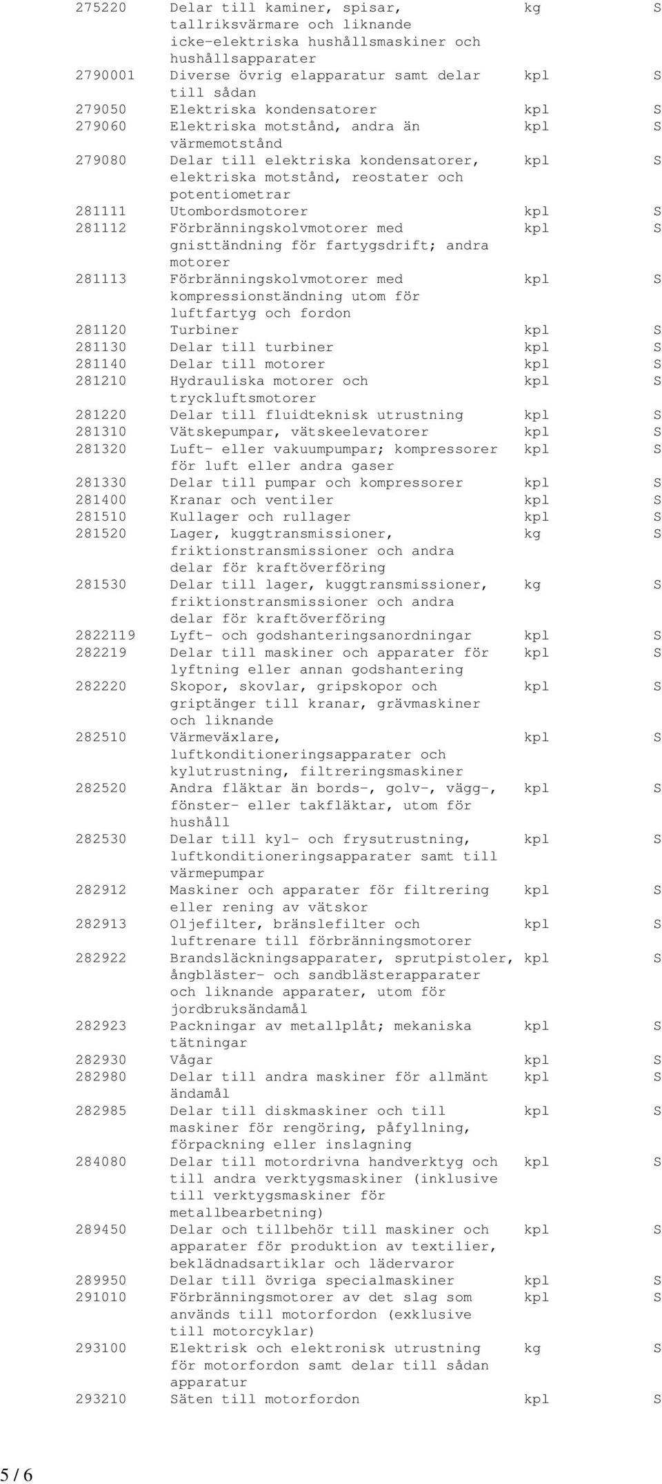 Utombordsmotorer kpl S 281112 Förbränningskolvmotorer med kpl S gnisttändning för fartygsdrift; andra motorer 281113 Förbränningskolvmotorer med kpl S kompressionständning utom för luftfartyg och
