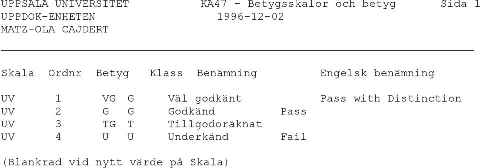 benämning UV 1 VG G Väl godkänt Pass with Distinction UV 2 G G Godkänd