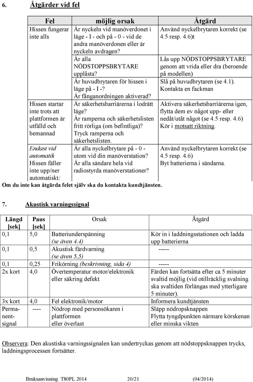 Är fånganordningen aktiverad? Är säkerhetsbarriärerna i lodrätt läge? Är ramperna och säkerhetslisten fritt rörliga (om befintliga)? Tryck ramperna och säkerhetslisten.