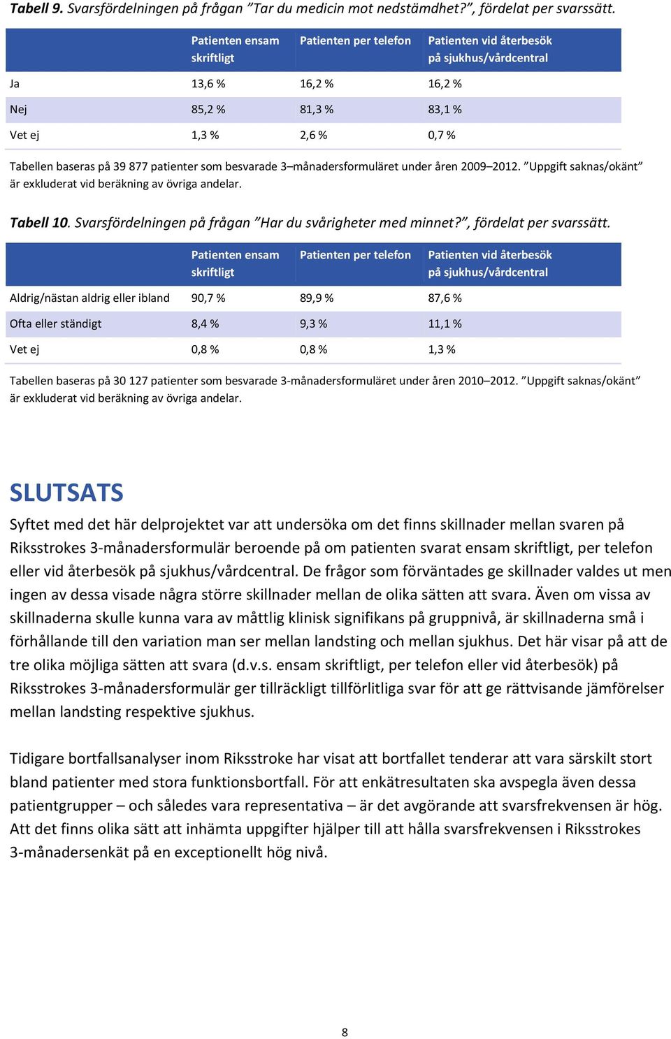 Uppgift saknas/okänt är exkluderat vid beräkning av övriga andelar. Tabell 10. Svarsfördelningen på frågan Har du svårigheter med minnet?, fördelat per svarssätt.