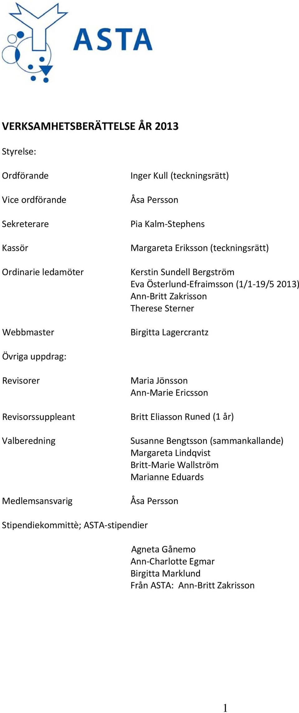 Revisorer Revisorssuppleant Valberedning Medlemsansvarig Maria Jönsson Ann Marie Ericsson Britt Eliasson Runed (1 år) Susanne Bengtsson (sammankallande)